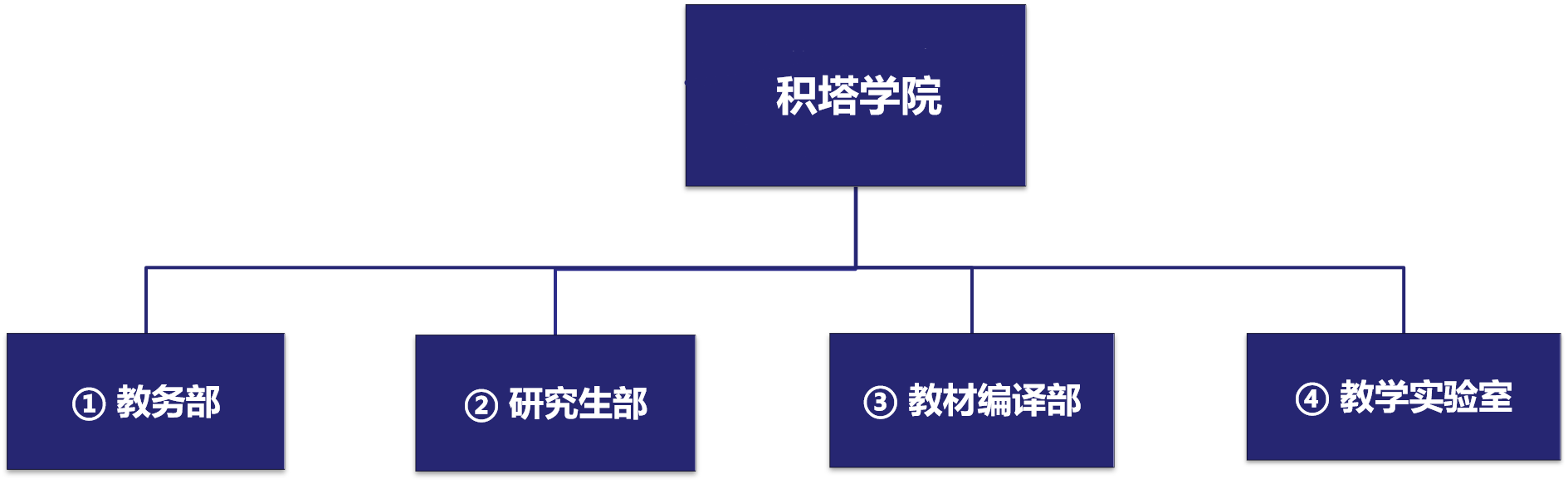聚鑫汇学院治理架构.png